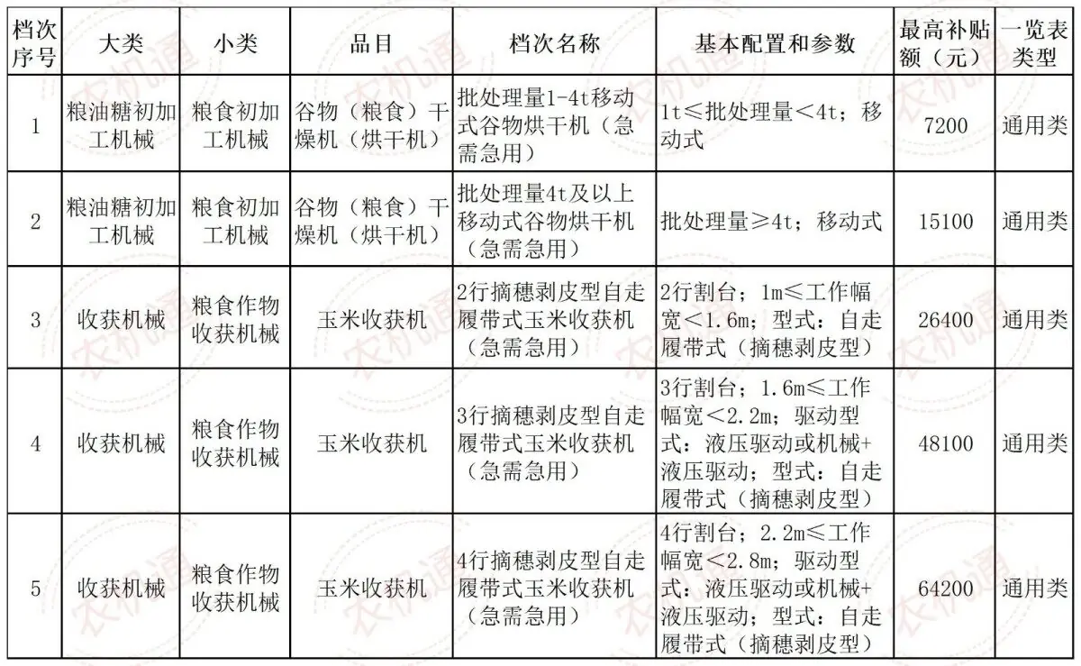 山东优机优补第二批公示截图(农机通配图)